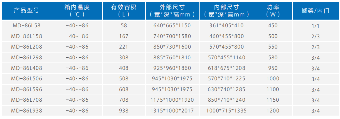 image.png 美的Midea超低温保存箱系列-40~-86℃