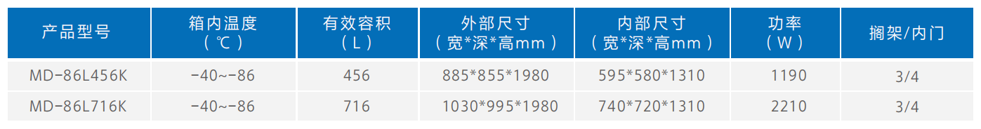 image.png 美的Midea超低温保存箱系列-40~-86℃