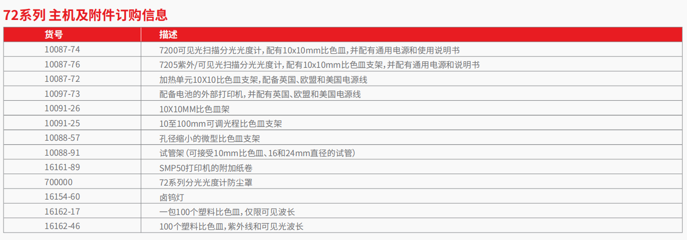 20221128-1860667151.png 72系列 分光光度计 5.png