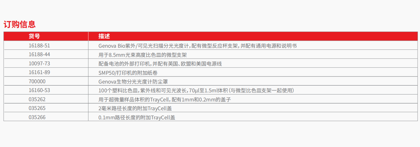 20221128-52740899.png Genova Bio 分光光度计 2.png