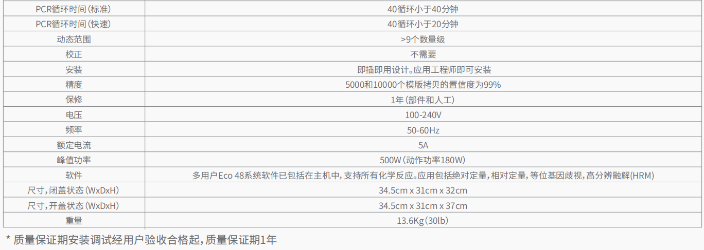 20221129-1515572492.png Eco48 实时荧光定量 PCR 系统 4.png