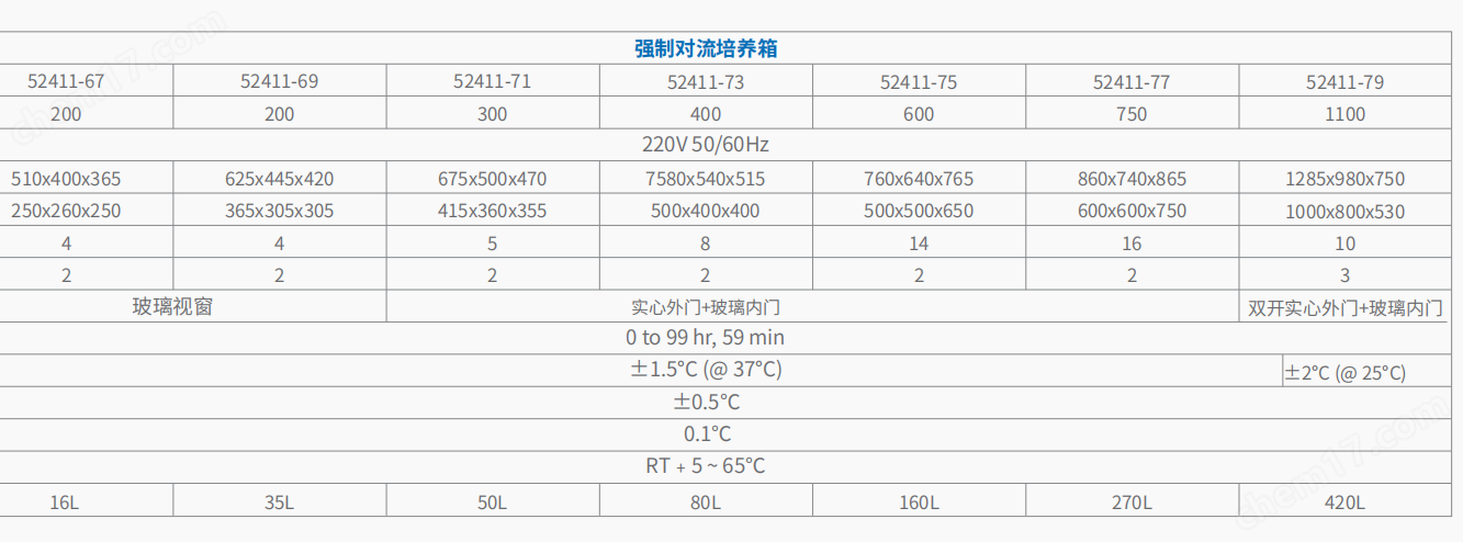 20221128-1213096904.png 自然对流和强制对流培养箱 6.png