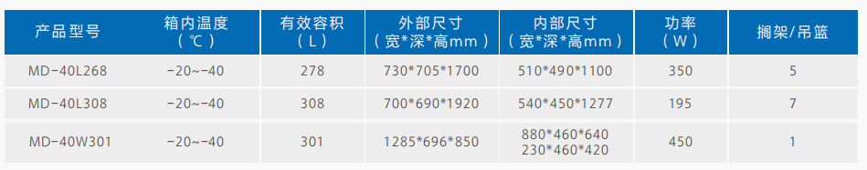 40度低温冰箱货号.png 40度低温冰箱货号.png