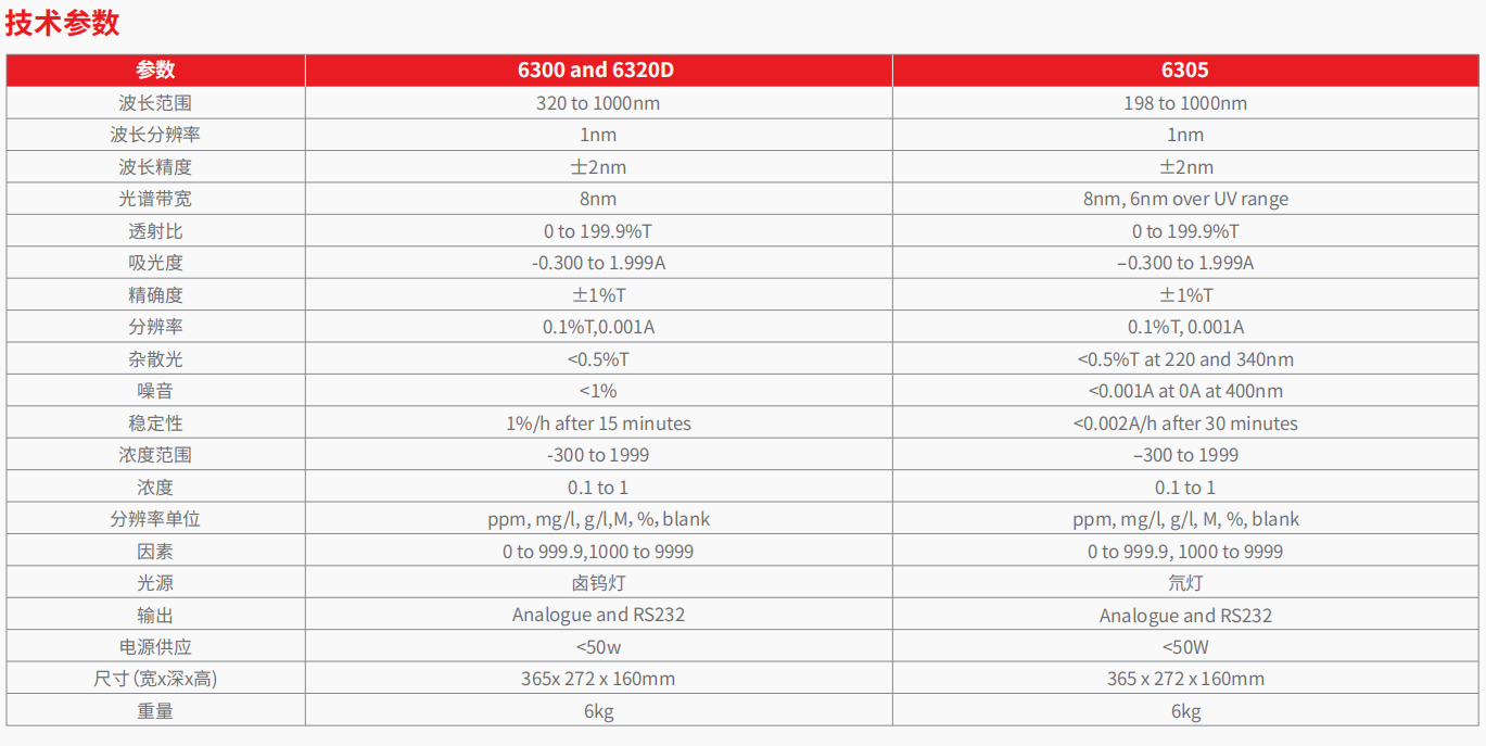 63系列 分光光度计     2.png