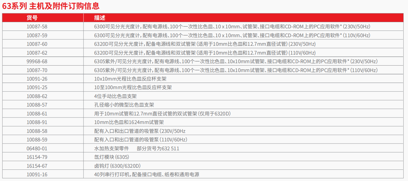 63系列 分光光度计     3.png
