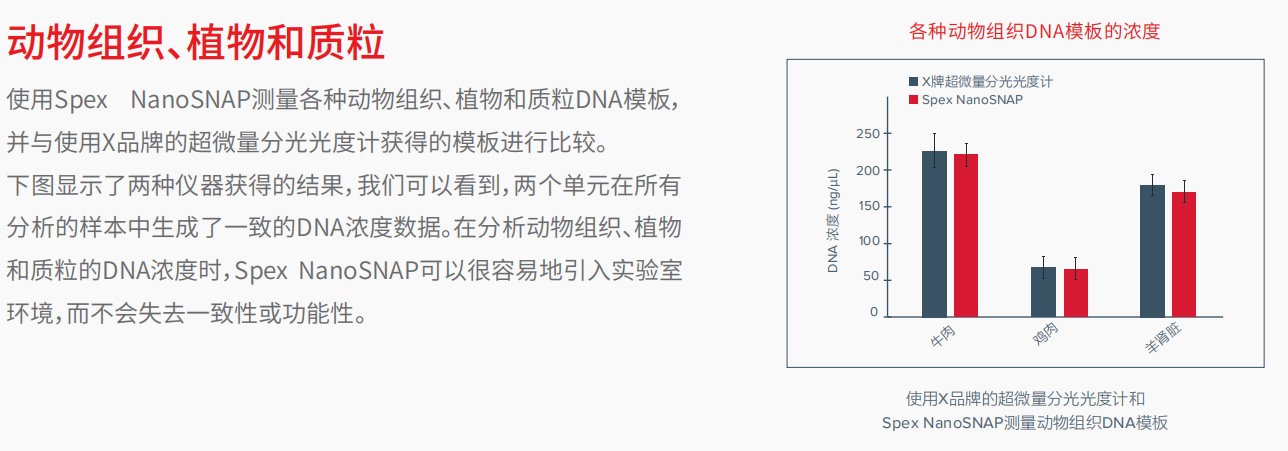 20221129-1360767090.png NanoSNAP 紫外可见分光光度计 3.png