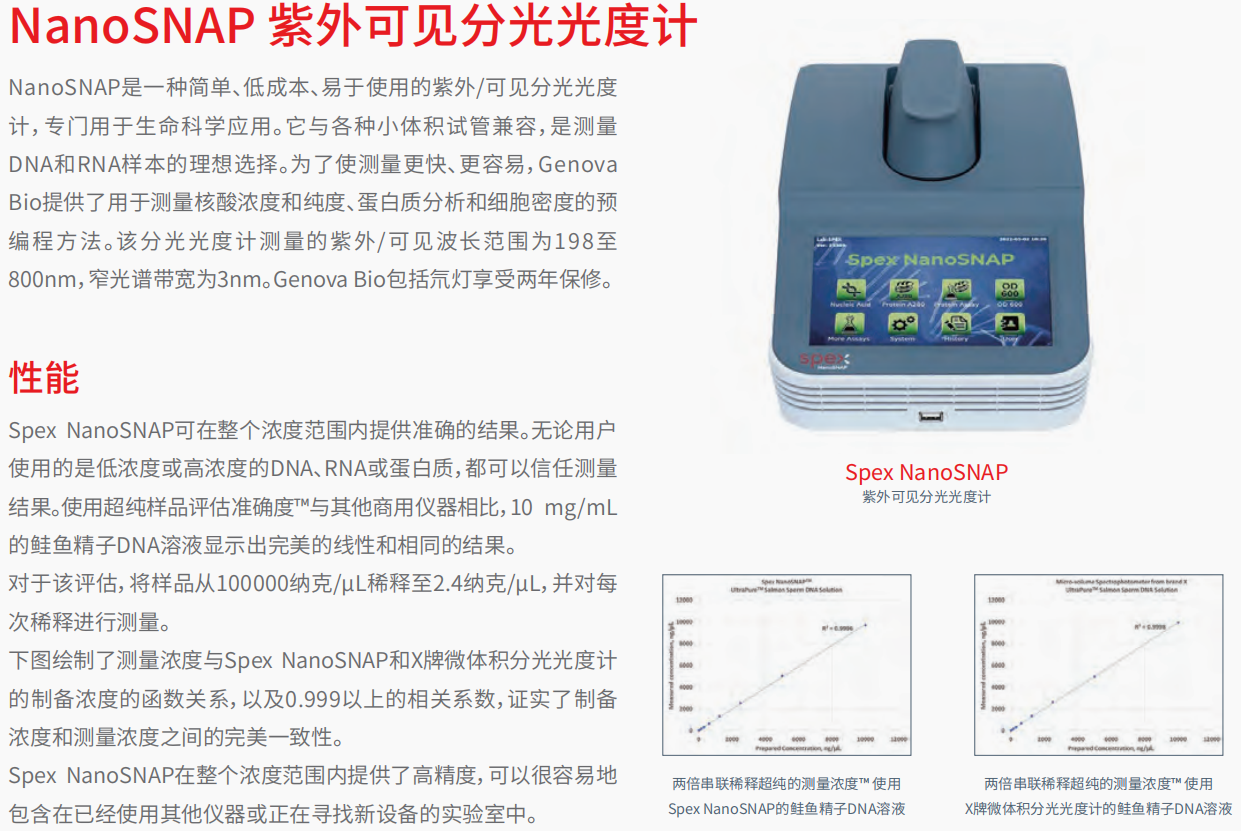 20221129-2120049852.png NanoSNAP 紫外可见分光光度计 1.png