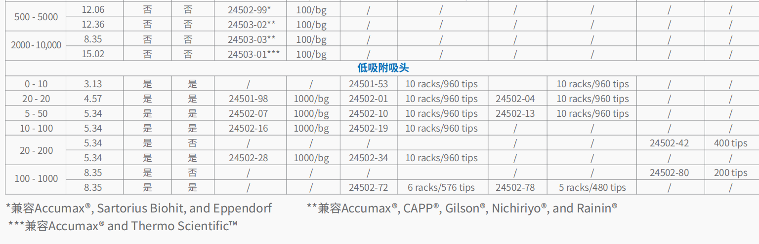 20221117-247547333.png Cole-Parmer 吸头 4.png