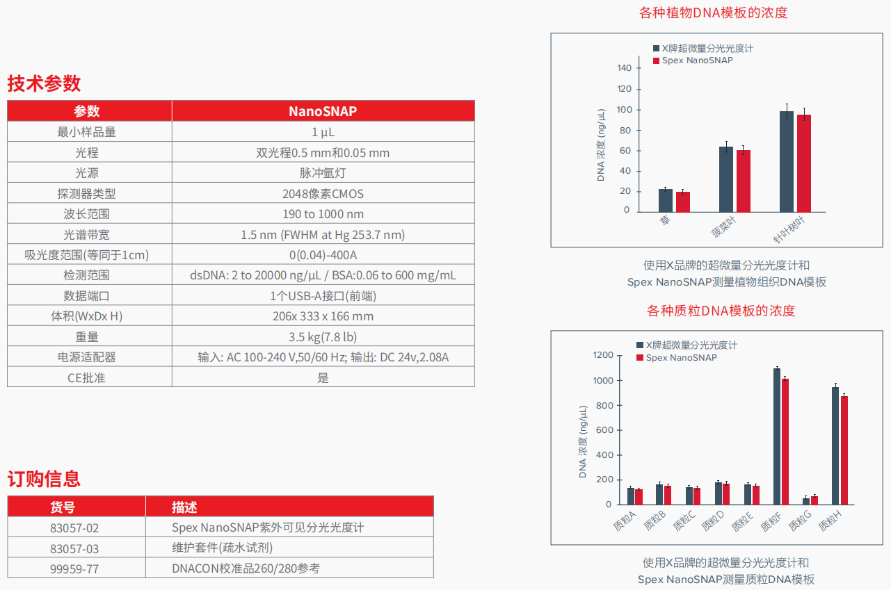 20221129-1185371114.png NanoSNAP 紫外可见分光光度计 4.png