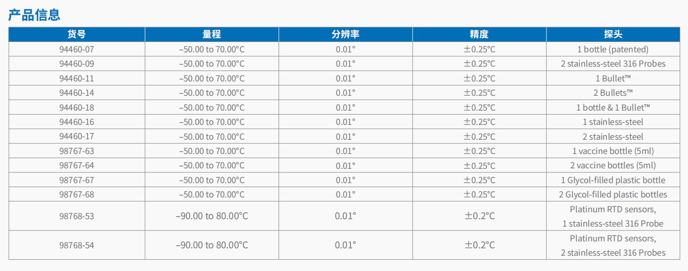 20221129-1130835629.png 冰箱冰柜数字温度记录仪 4.png