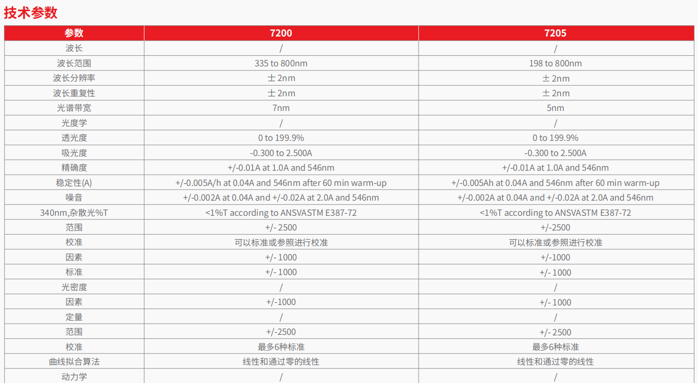 20221128-1058660578.png 72系列 分光光度计 3.png