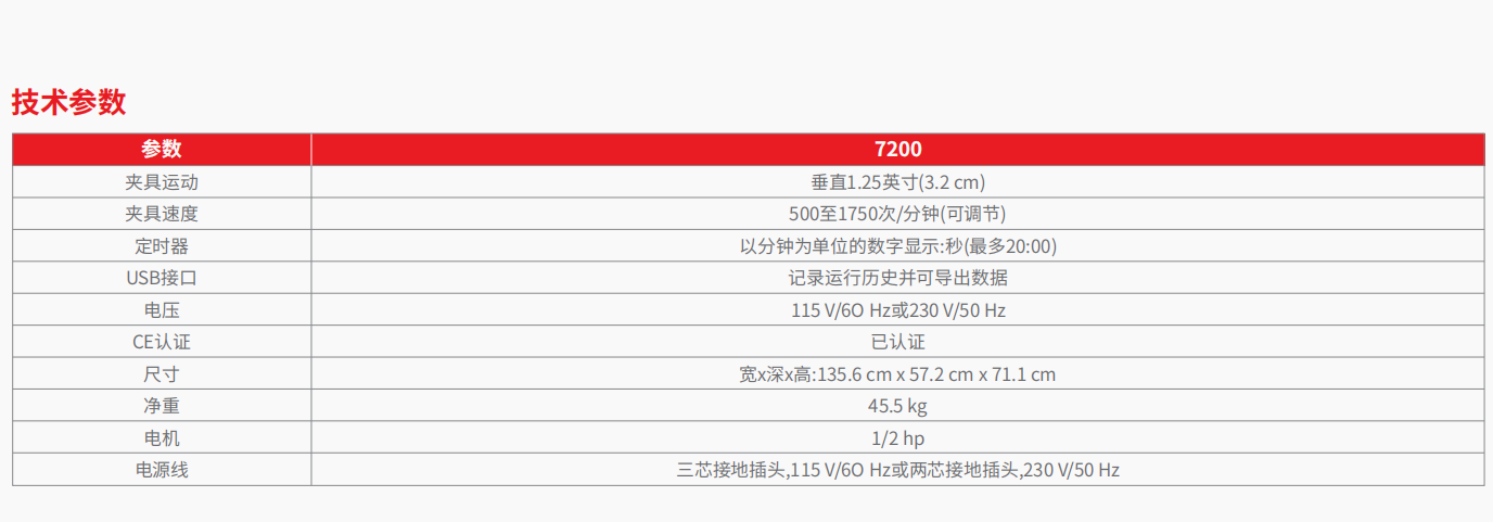 20221129-1616144597.png 2050 Genomax® 研磨仪 2.png