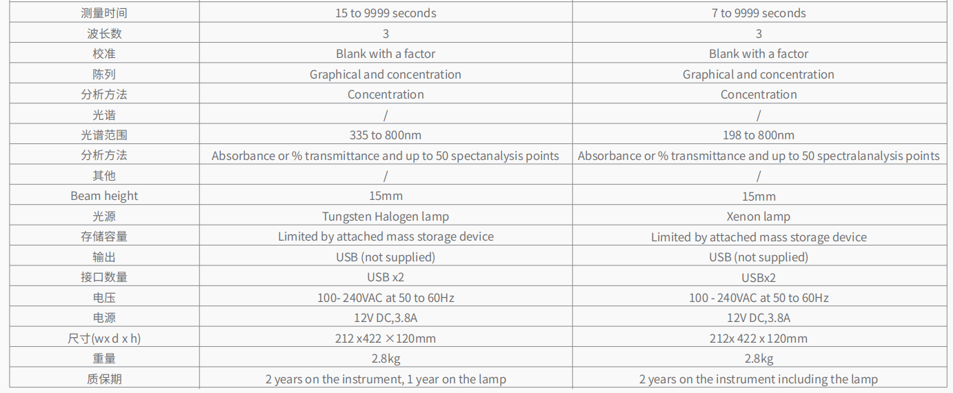 20221128-1693411177.png 72系列 分光光度计 4.png