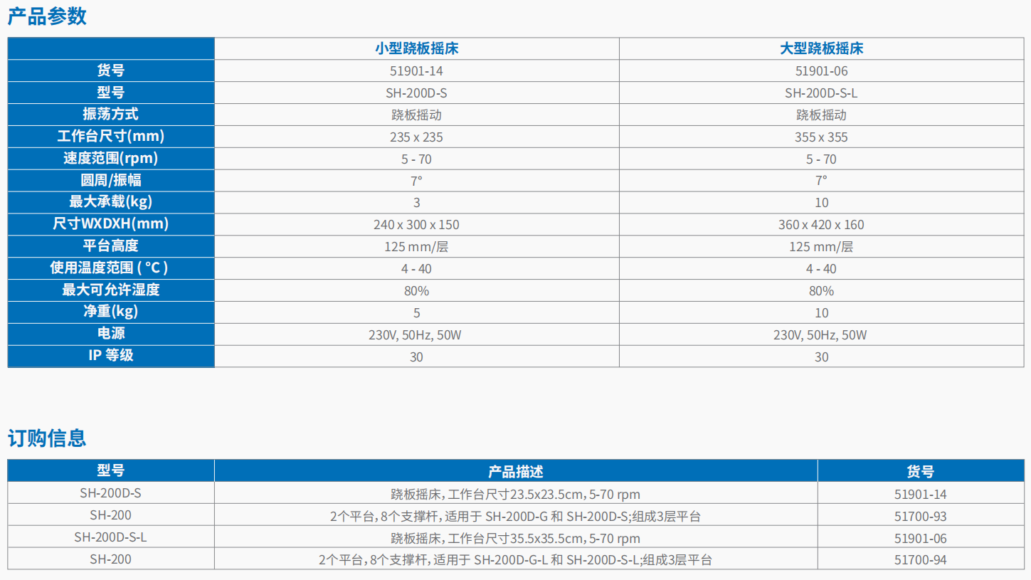 SH-200D-SSH-200D-S-L 跷板摇床      3.png