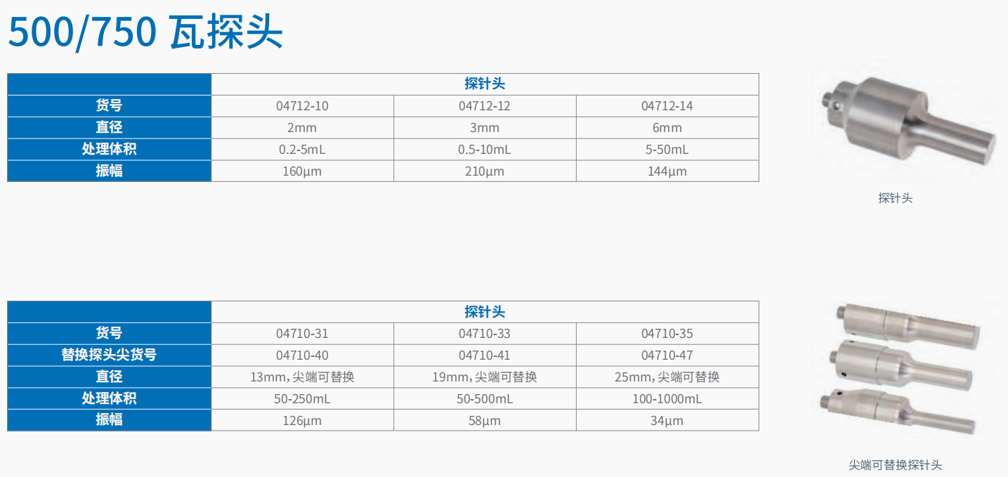 20221123-1492908951.png 500W 超声波破碎仪 04711-75 4.png